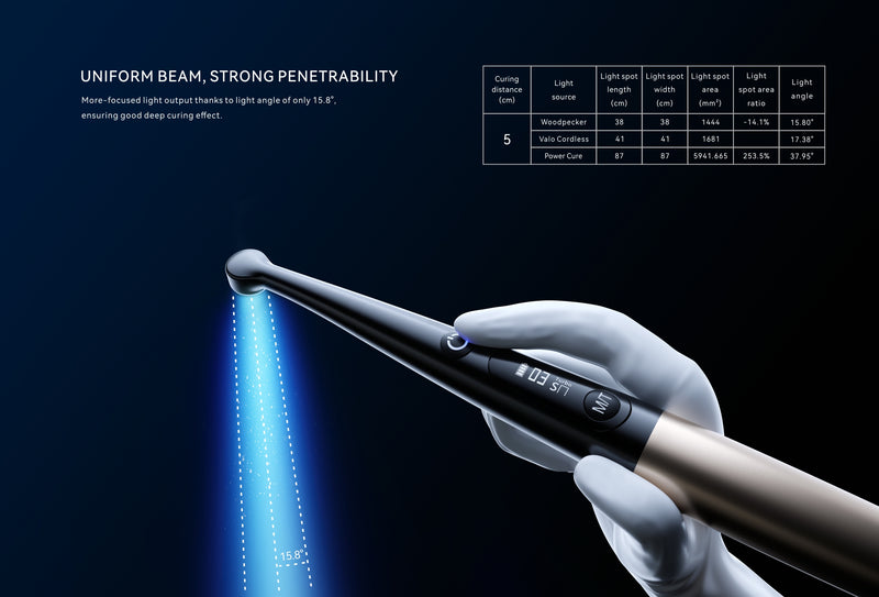 O-Star WIDE-SPECTRUM CURING LIGHT. LIGHT INTENSITY UP TO 30000MW/Cm2 - Dentsupply SIA